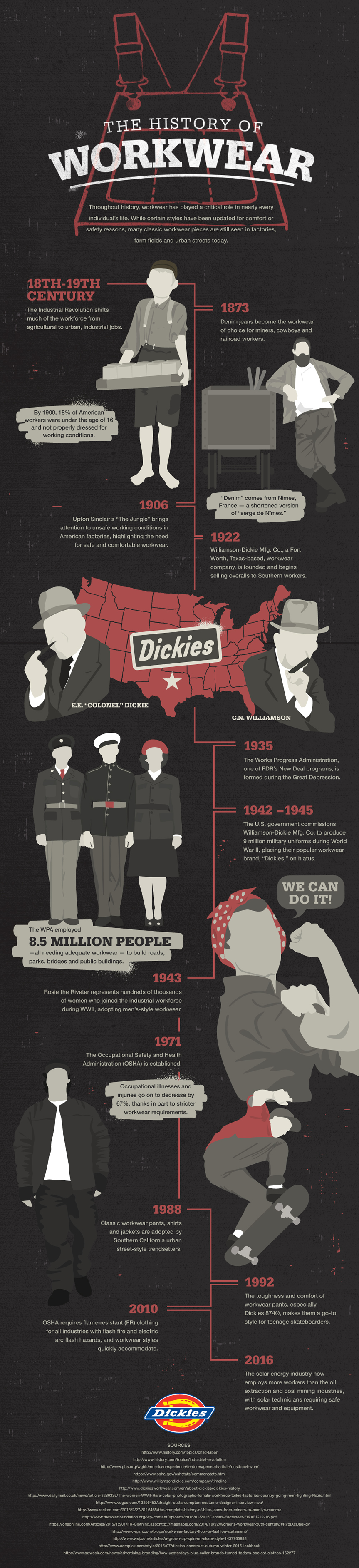 Dickies-History-Of-Workwear-d